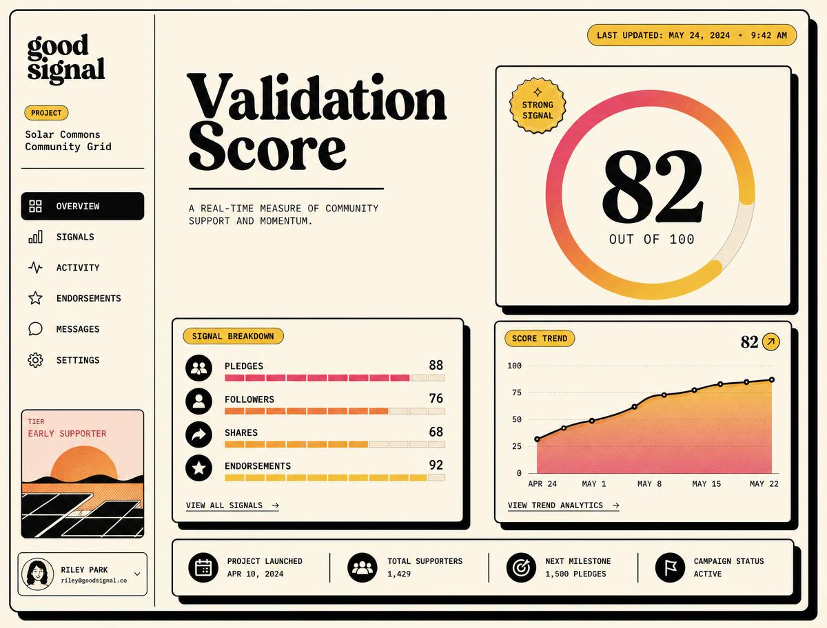 Theam dashboard showing a validation score of 82 with signal breakdown